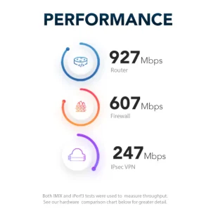Netgate 1100 performance: router 927Mbps, firewall 607 Mbps, IPSec VPN 247Mbps