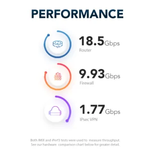 Netgate 6100 performance