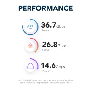 Netgate 8300 performance